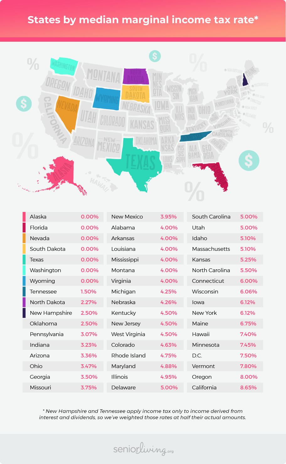 Which States Have The Lowest Tax Rates SeniorLiving