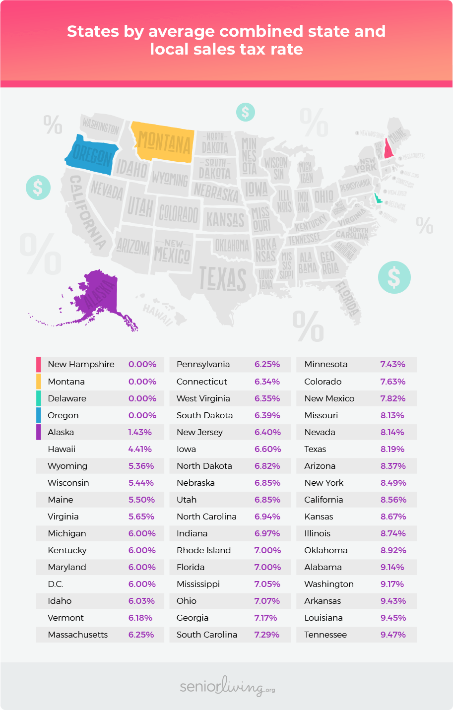 which-states-have-the-lowest-tax-rates-seniorliving