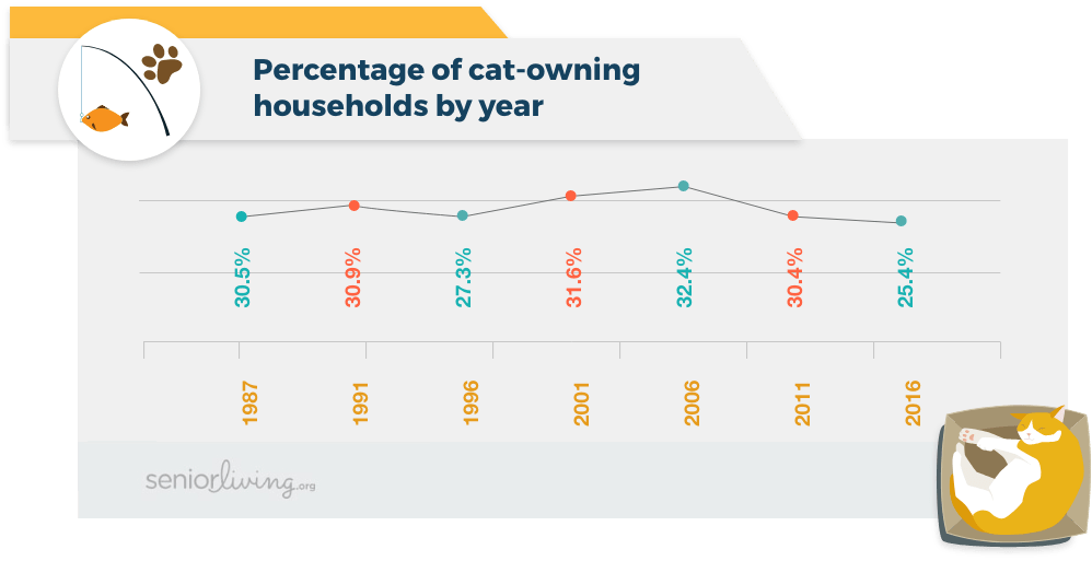 what percentage of americans own a pet