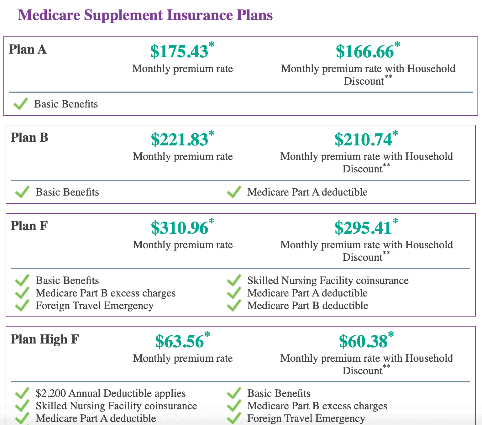 Aetna Medicare Supplement Plans Cost, Coverage & Review