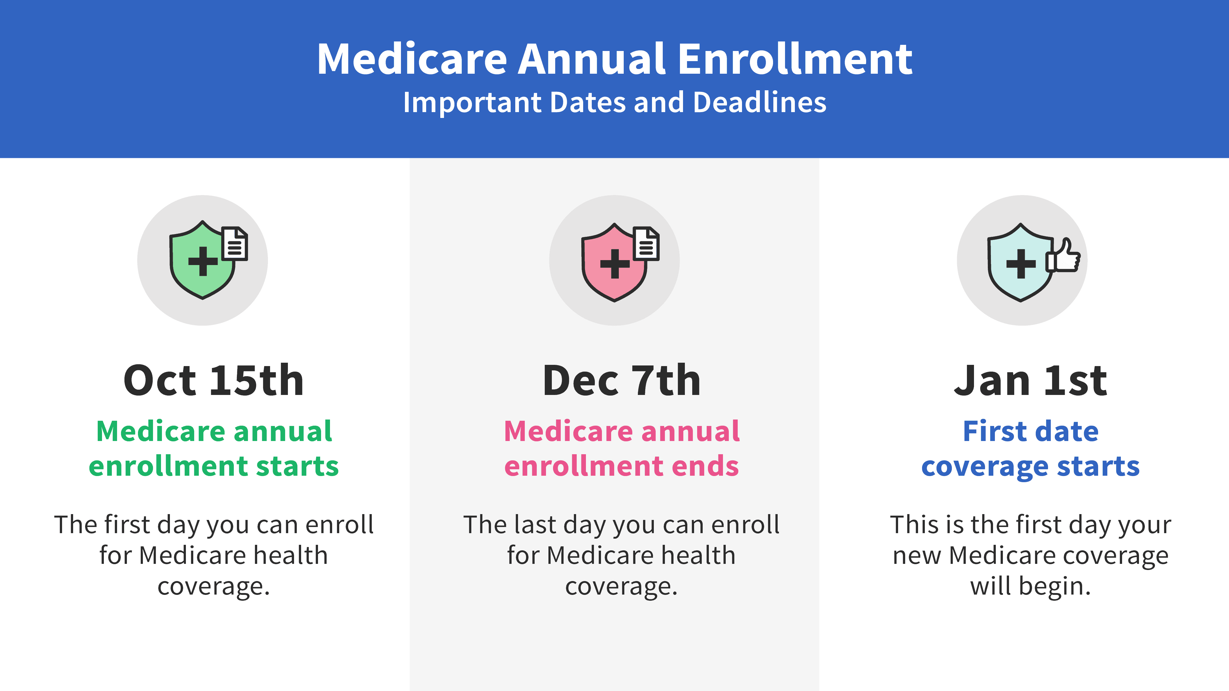 Open Enrollment Dates For Medicare 2024 Aleen Aurelea