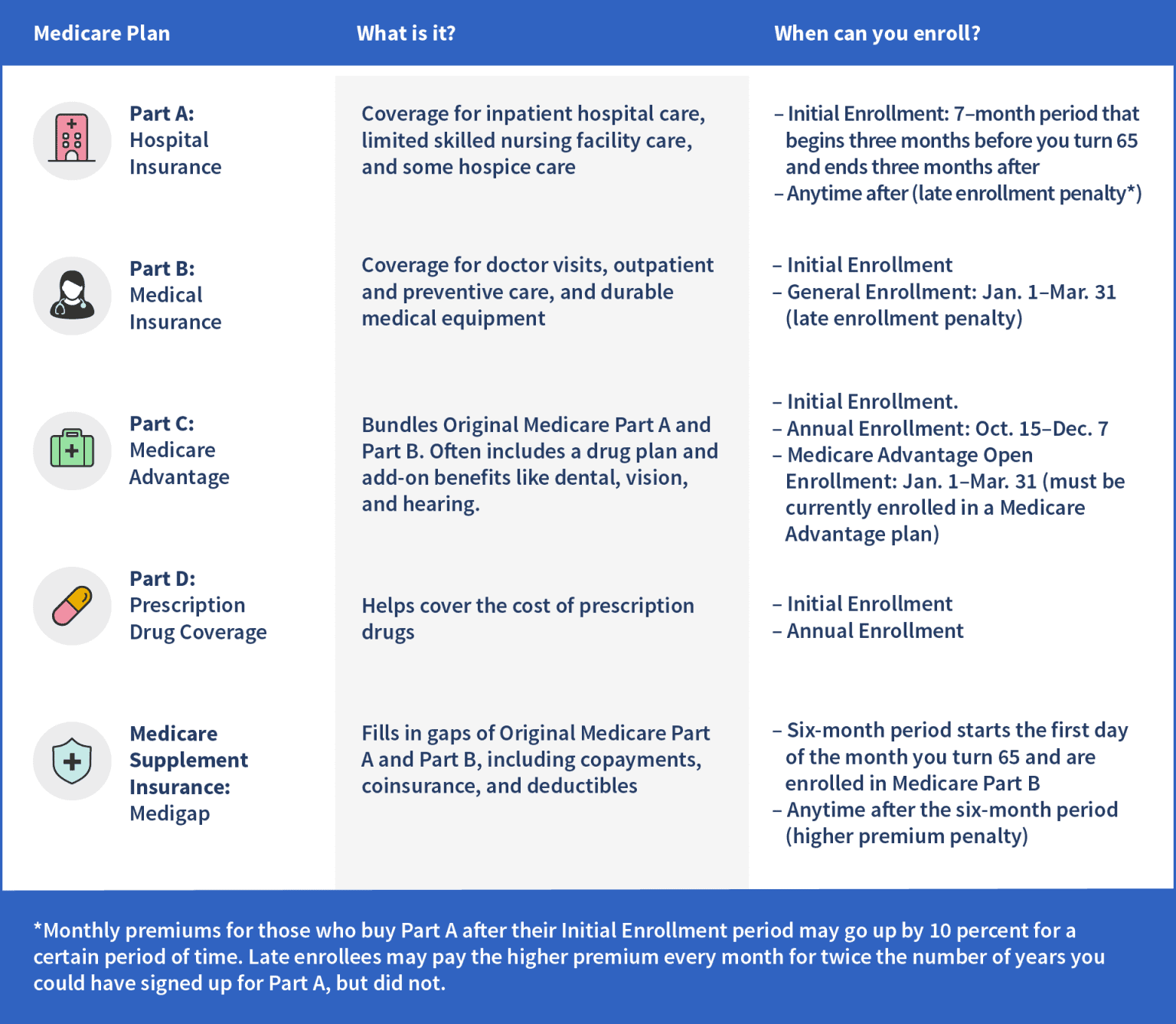 Medicare Enrollment 2024 Cms Guidelines Pdf Dolli Gabriel