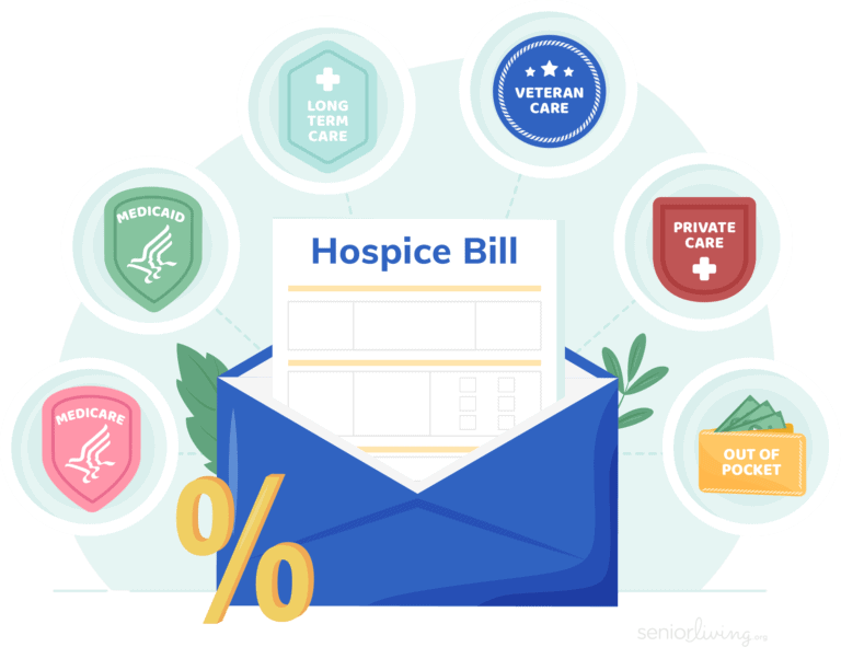 how-much-does-hospice-care-cost-seniorliving