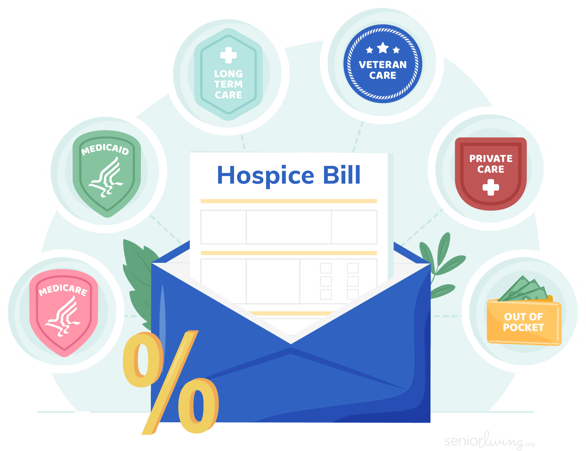 How Much Does Hospice Care Cost SeniorLiving