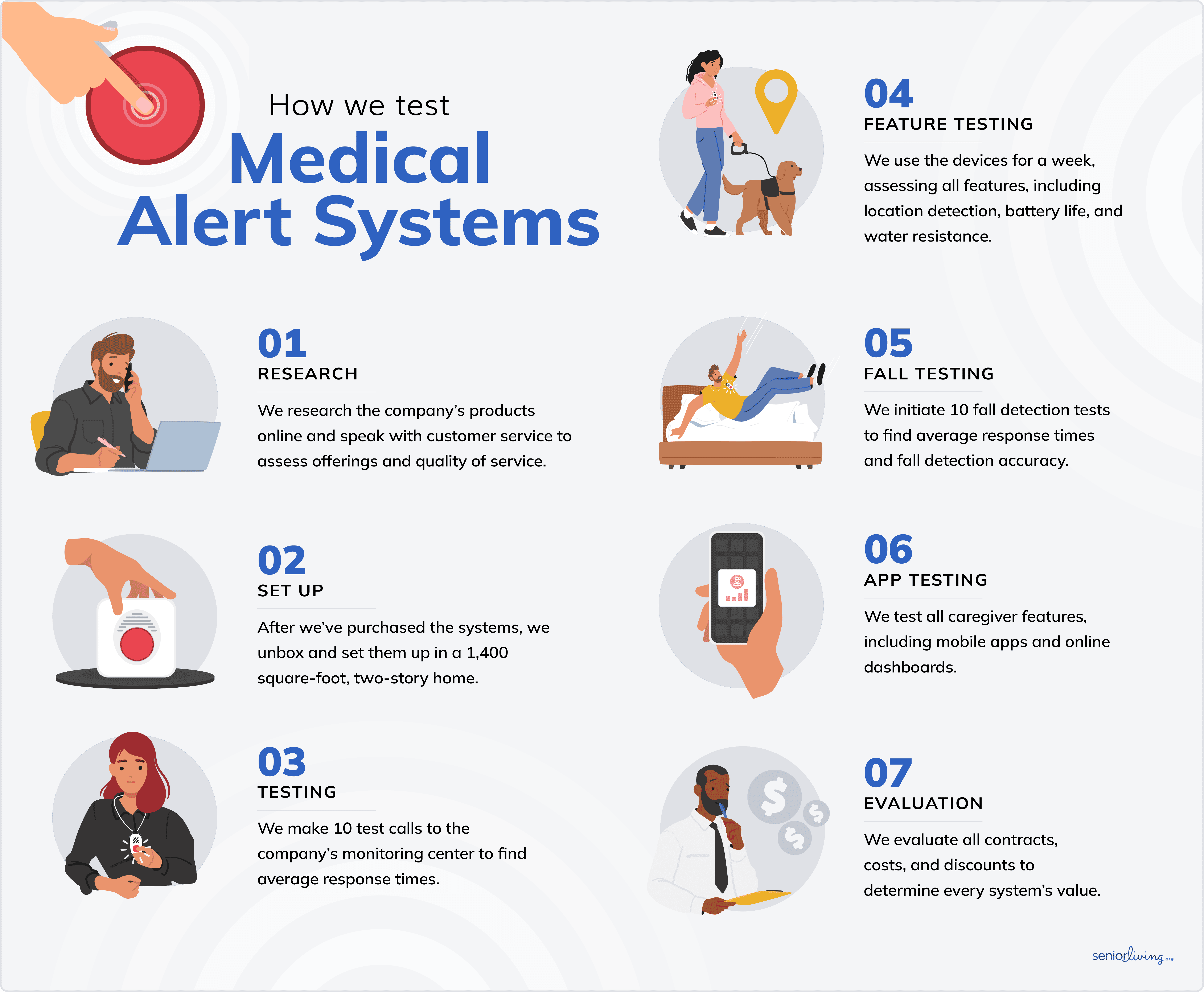 How we test medical alert systems