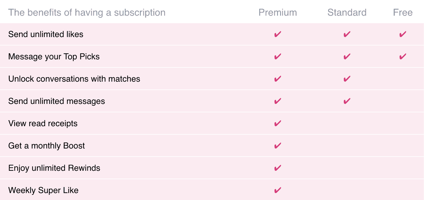 Comparing OurTime memberships options